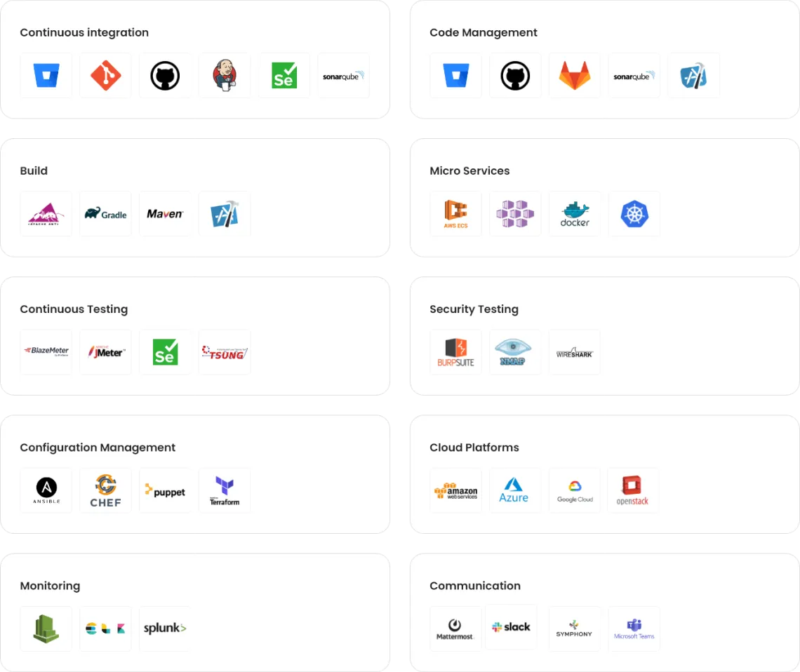 Technologies We Use