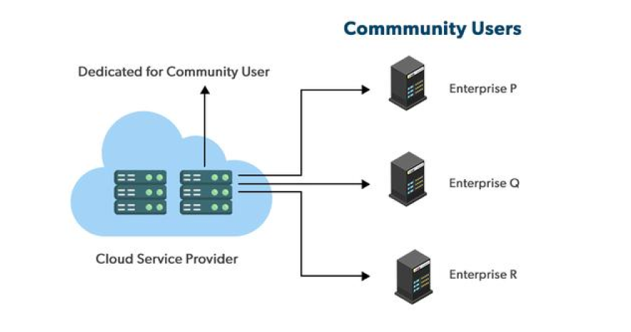 Advantages of the Hybrid Cloud Model