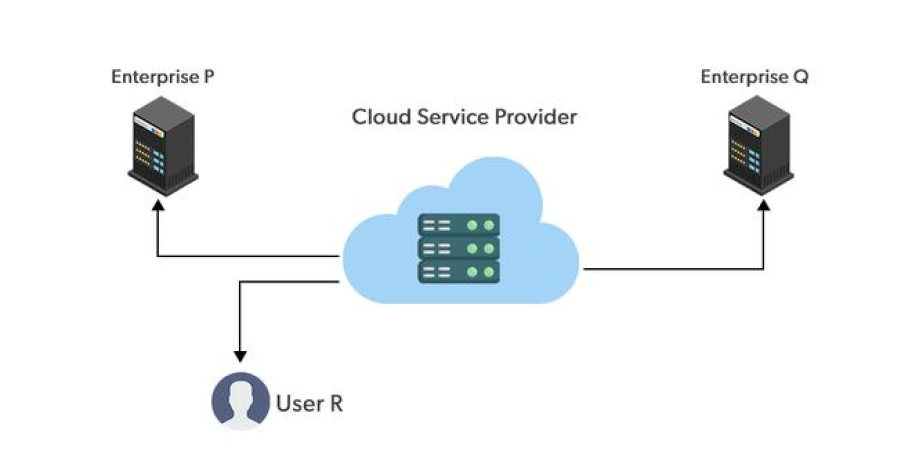 Maximizing Efficiency with Public Cloud Solutions